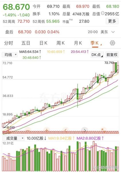 清华紫光股票值得买吗_最新走势分析-第2张图片-俊逸知识馆