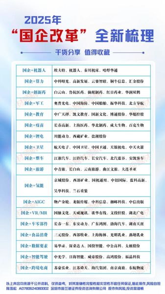 国企改革股票有哪些_如何挑选国企改革股票-第1张图片-俊逸知识馆