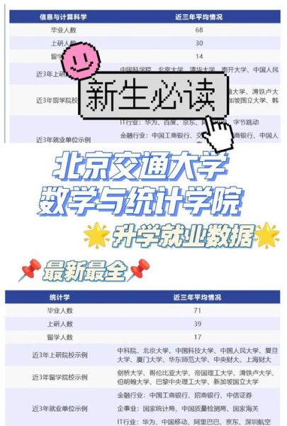 北京交通大学计算机与信息技术学院怎么样_就业前景如何-第1张图片-俊逸知识馆