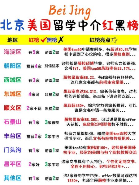 北京美国留学中介哪家好_北京美国留学费用一年大概多少-第1张图片-俊逸知识馆