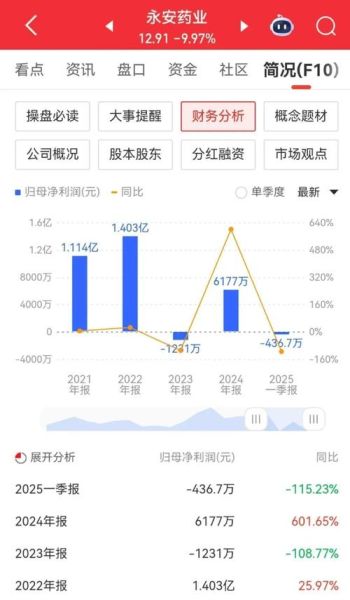 嘉应制药股票值得长期持有吗_嘉应制药股票未来走势如何-第1张图片-俊逸知识馆