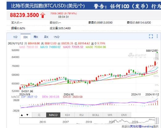 比特币怎么买_比特币投资风险有哪些-第3张图片-俊逸知识馆