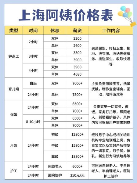 家政公司怎么选_家政服务价格贵吗-第3张图片-俊逸知识馆 家政公司怎么选_家政服务价格贵吗-第3张图片-俊逸知识馆