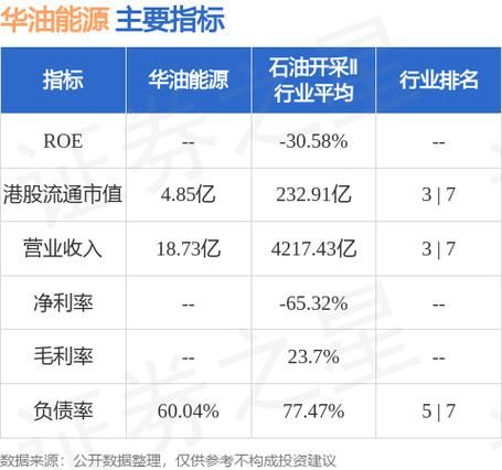 华油能源股票怎么样_华油能源股票值得买吗-第2张图片-俊逸知识馆