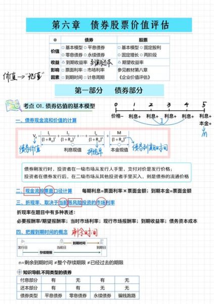 股票价值怎么评估_股票估值常用方法-第1张图片-俊逸知识馆 股票价值怎么评估_股票估值常用方法-第1张图片-俊逸知识馆