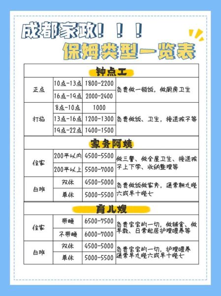 家政公司怎么选_家政服务价格贵吗-第2张图片-俊逸知识馆 家政公司怎么选_家政服务价格贵吗-第2张图片-俊逸知识馆