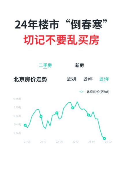 北京二手房价格走势_现在买还是再等等-第3张图片-俊逸知识馆