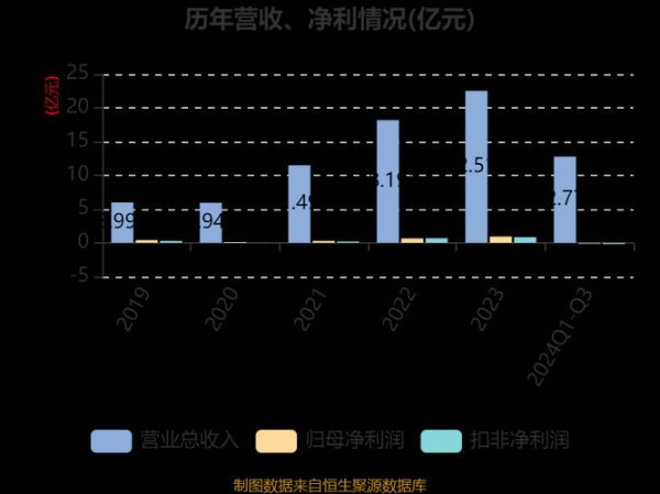 金银河股票怎么样_金银河股票值得长期持有吗-第3张图片-俊逸知识馆