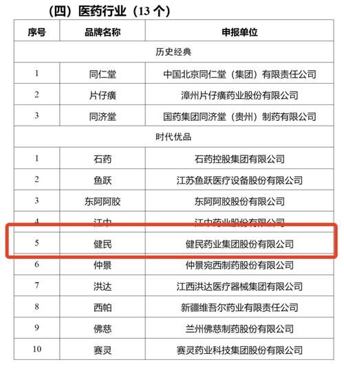 武汉健民股票怎么样_武汉健民股票值得长期持有吗-第2张图片-俊逸知识馆 武汉健民股票怎么样_武汉健民股票值得长期持有吗-第2张图片-俊逸知识馆