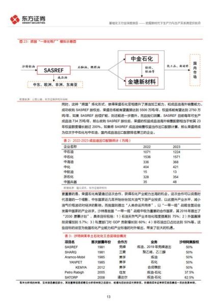 化工股票还能买吗_化工股投资逻辑-第2张图片-俊逸知识馆 化工股票还能买吗_化工股投资逻辑-第2张图片-俊逸知识馆