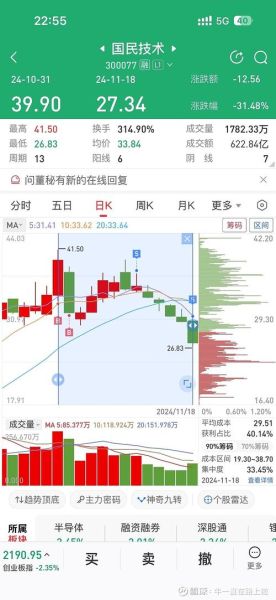 300077股票行情_现在值得买入吗-第2张图片-俊逸知识馆 300077股票行情_现在值得买入吗-第2张图片-俊逸知识馆
