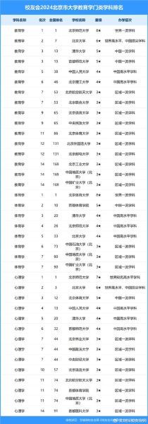北京都有什么大学_北京高校名单排名-第1张图片-俊逸知识馆 北京都有什么大学_北京高校名单排名-第1张图片-俊逸知识馆
