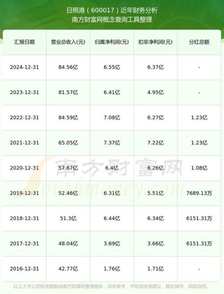 日照港股票值得买吗_未来走势如何-第1张图片-俊逸知识馆
