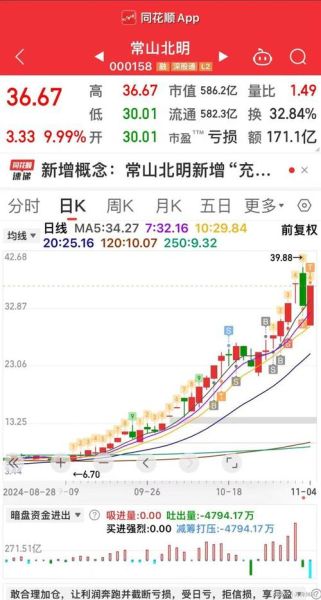 常山药业股票股吧_还能买吗-第1张图片-俊逸知识馆