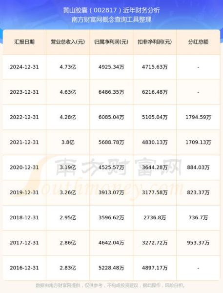 黄山胶囊股票怎么样_黄山胶囊股票值得长期持有吗-第1张图片-俊逸知识馆