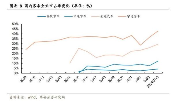 宇通客车股票值得长期持有吗_宇通客车股票未来走势如何-第3张图片-俊逸知识馆