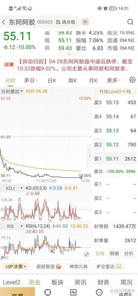 东阿阿胶股票值得长期持有吗_东阿阿胶股票未来走势如何-第1张图片-俊逸知识馆 东阿阿胶股票值得长期持有吗_东阿阿胶股票未来走势如何-第1张图片-俊逸知识馆