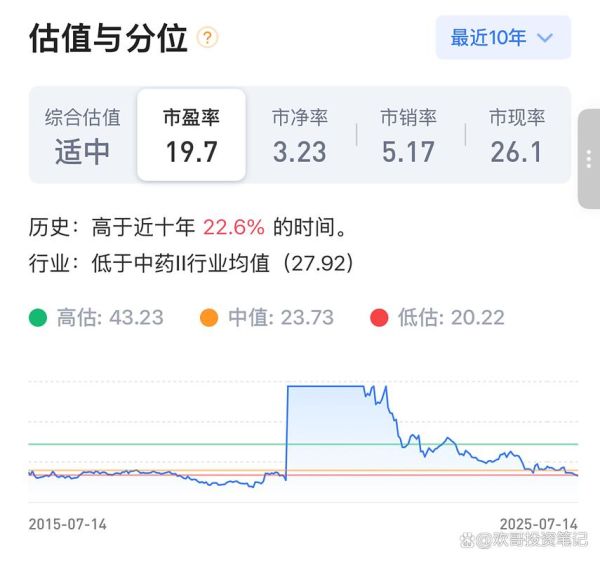 东阿阿胶股票值得长期持有吗_东阿阿胶股票未来走势如何-第3张图片-俊逸知识馆 东阿阿胶股票值得长期持有吗_东阿阿胶股票未来走势如何-第3张图片-俊逸知识馆