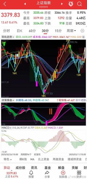 大盘走势如何预测_新手如何看懂股票大盘-第2张图片-俊逸知识馆 大盘走势如何预测_新手如何看懂股票大盘-第2张图片-俊逸知识馆