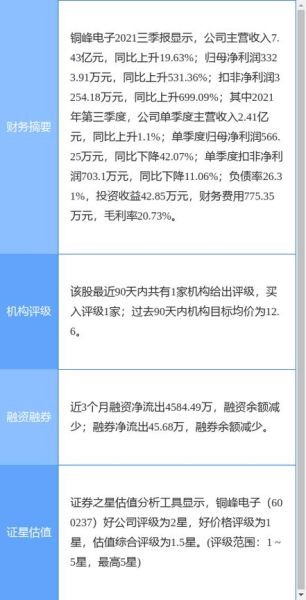 铜峰电子股票股吧_值得买入吗-第1张图片-俊逸知识馆