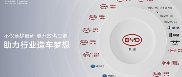 比亚迪股票还能买吗_2024年走势预测-第2张图片-俊逸知识馆