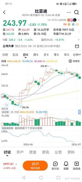 比亚迪股票还能买吗_2024年走势预测-第1张图片-俊逸知识馆