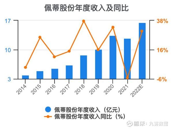 佩蒂股份股票值得长期持有吗_佩蒂股份股票未来走势如何-第3张图片-俊逸知识馆