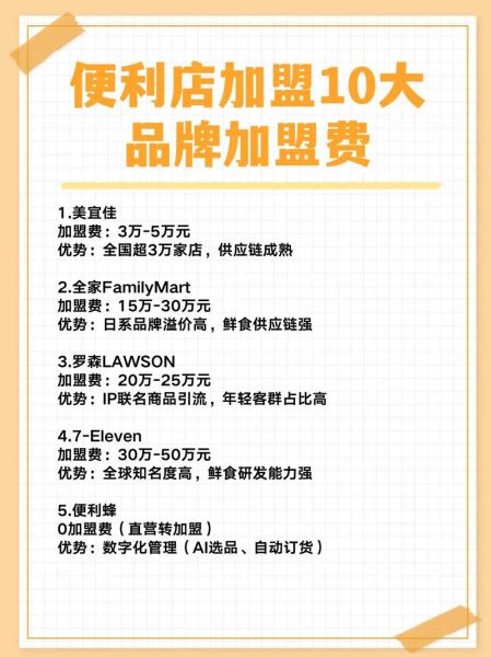 全时怎么样_全时便利店加盟靠谱吗-第3张图片-俊逸知识馆 全时怎么样_全时便利店加盟靠谱吗-第3张图片-俊逸知识馆