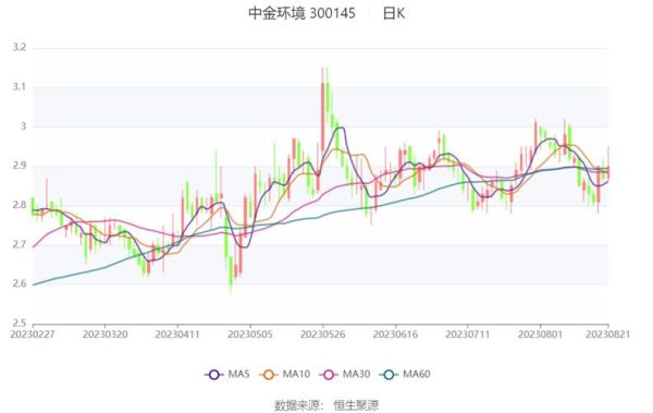 中金环境股票值得买吗_中金环境股票未来走势-第1张图片-俊逸知识馆