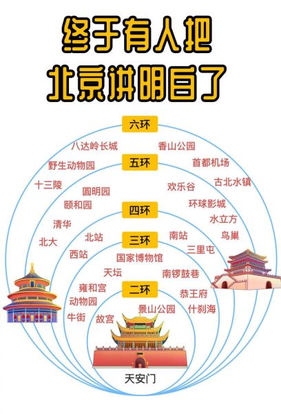 北京有几个区_北京各区有哪些特色-第1张图片-俊逸知识馆 北京有几个区_北京各区有哪些特色-第1张图片-俊逸知识馆