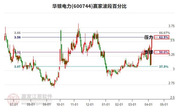 华银电力股票值得买吗_华银电力股票未来走势-第1张图片-俊逸知识馆
