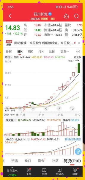 600197股票行情_今日走势分析-第3张图片-俊逸知识馆