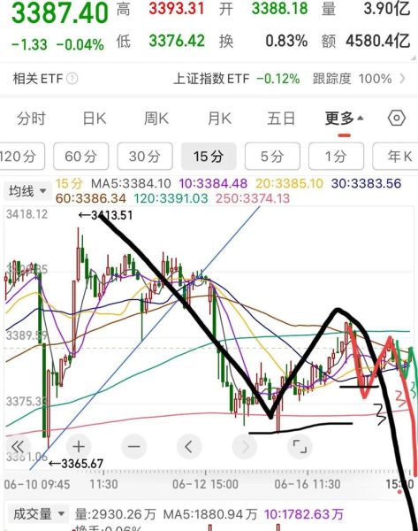 股票异动是什么意思_股票异动怎么判断-第3张图片-俊逸知识馆 股票异动是什么意思_股票异动怎么判断-第3张图片-俊逸知识馆