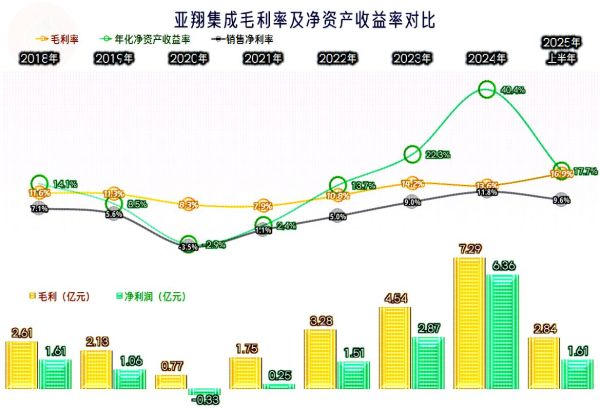 亚翔集成股票怎么样_亚翔集成未来走势分析-第2张图片-俊逸知识馆