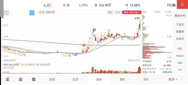 股票异动是什么意思_股票异动怎么判断-第2张图片-俊逸知识馆 股票异动是什么意思_股票异动怎么判断-第2张图片-俊逸知识馆