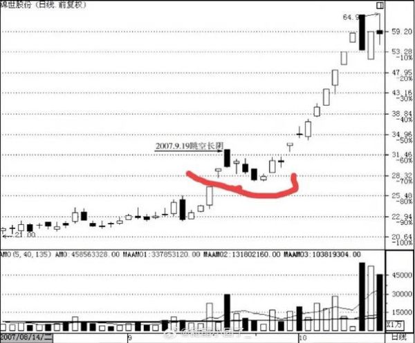 股票异动是什么意思_股票异动怎么判断-第1张图片-俊逸知识馆 股票异动是什么意思_股票异动怎么判断-第1张图片-俊逸知识馆
