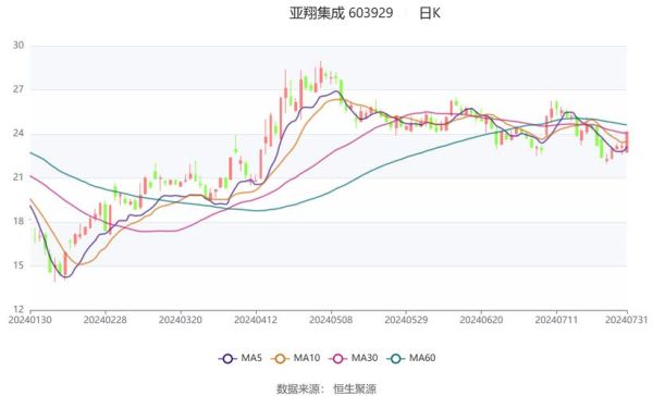 亚翔集成股票怎么样_亚翔集成未来走势分析-第3张图片-俊逸知识馆