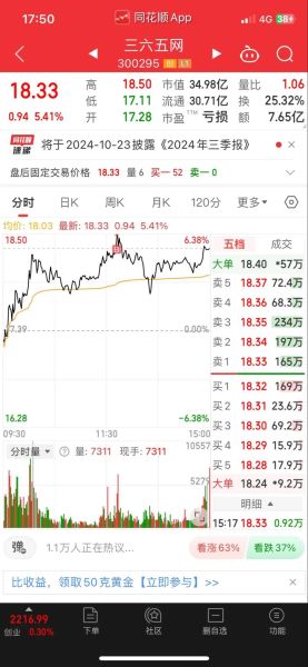 股票多久可以卖出_股票卖出时间限制-第2张图片-俊逸知识馆