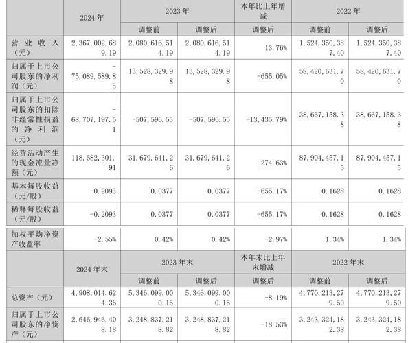 成飞集成股票怎么样_成飞集成股票值得长期持有吗-第1张图片-俊逸知识馆