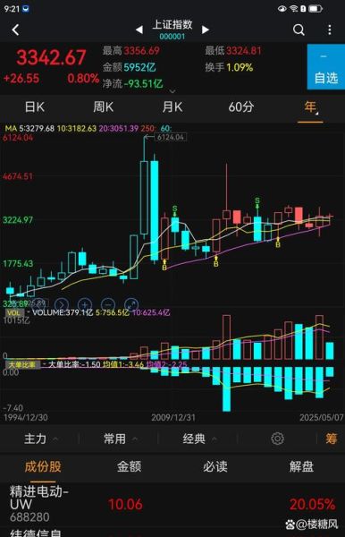 再升科技股票股吧_再升科技未来走势如何-第1张图片-俊逸知识馆