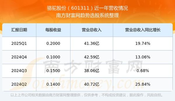 骆驼股份股票值得买吗_骆驼股份未来走势如何-第1张图片-俊逸知识馆 骆驼股份股票值得买吗_骆驼股份未来走势如何-第1张图片-俊逸知识馆
