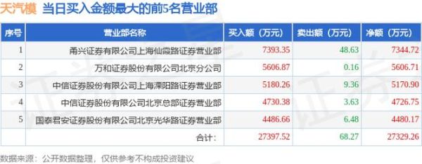 002510股票怎么样_天汽模股价走势分析-第1张图片-俊逸知识馆 002510股票怎么样_天汽模股价走势分析-第1张图片-俊逸知识馆