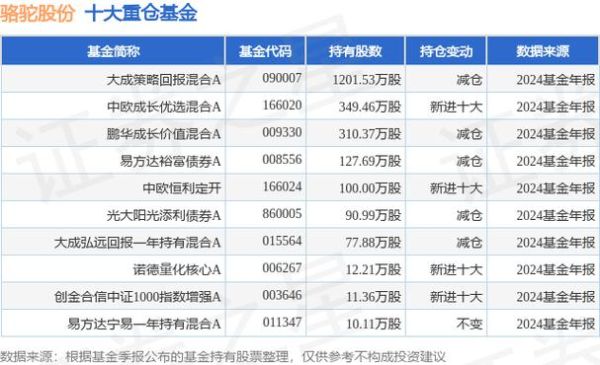 骆驼股份股票值得买吗_骆驼股份未来走势如何-第3张图片-俊逸知识馆 骆驼股份股票值得买吗_骆驼股份未来走势如何-第3张图片-俊逸知识馆