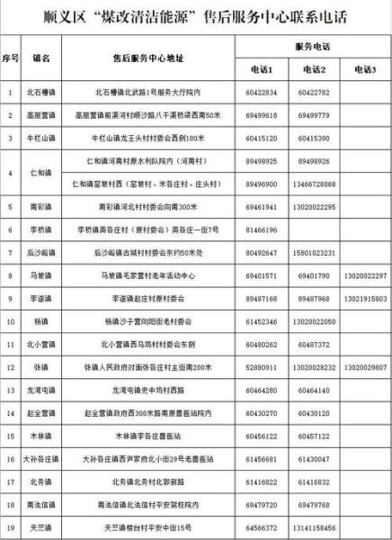 北京顺义区邮编是多少_顺义区各街道邮编查询-第1张图片-俊逸知识馆