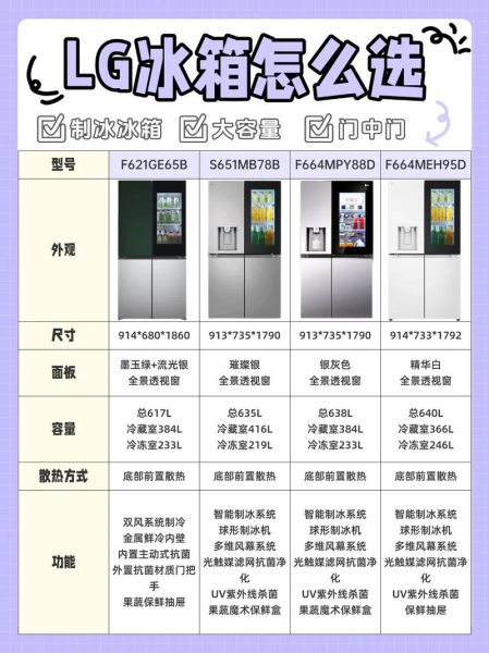 lg冰箱质量怎么样_lg冰箱值得买吗-第1张图片-俊逸知识馆 lg冰箱质量怎么样_lg冰箱值得买吗-第1张图片-俊逸知识馆