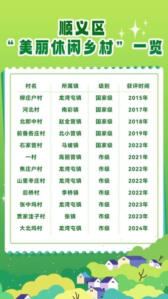 北京顺义区邮编是多少_顺义区各街道邮编查询-第2张图片-俊逸知识馆