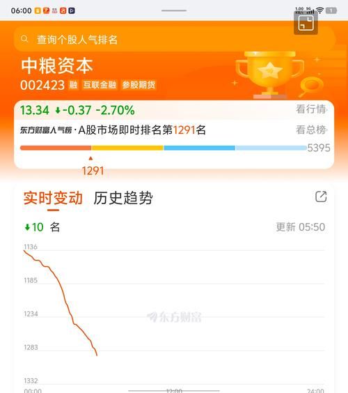 中粮股票值得长期持有吗_中粮股票最新行情-第2张图片-俊逸知识馆