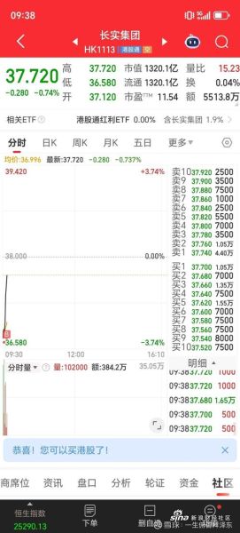 长实股票值得长期持有吗_长实股票分红率是多少-第1张图片-俊逸知识馆