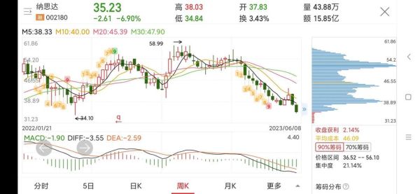 002180股票怎么样_002180未来走势分析-第1张图片-俊逸知识馆