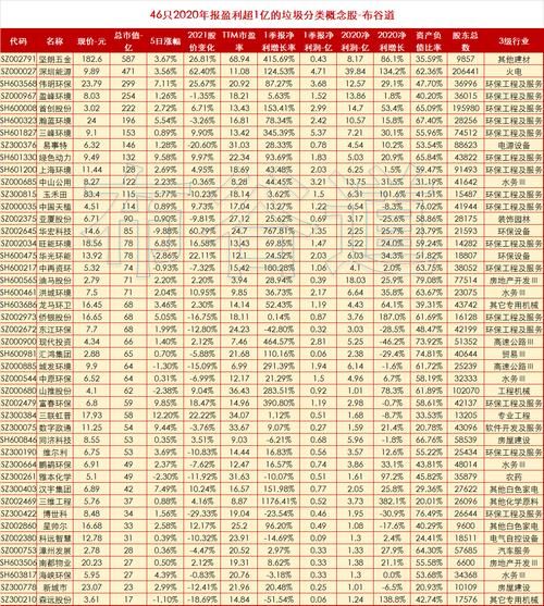 垃圾分类股票有哪些_垃圾分类概念股龙头一览-第1张图片-俊逸知识馆